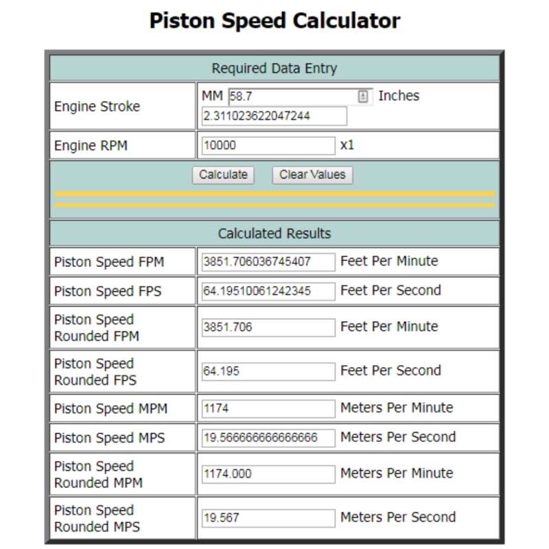 Ebidmotor Piston KAL