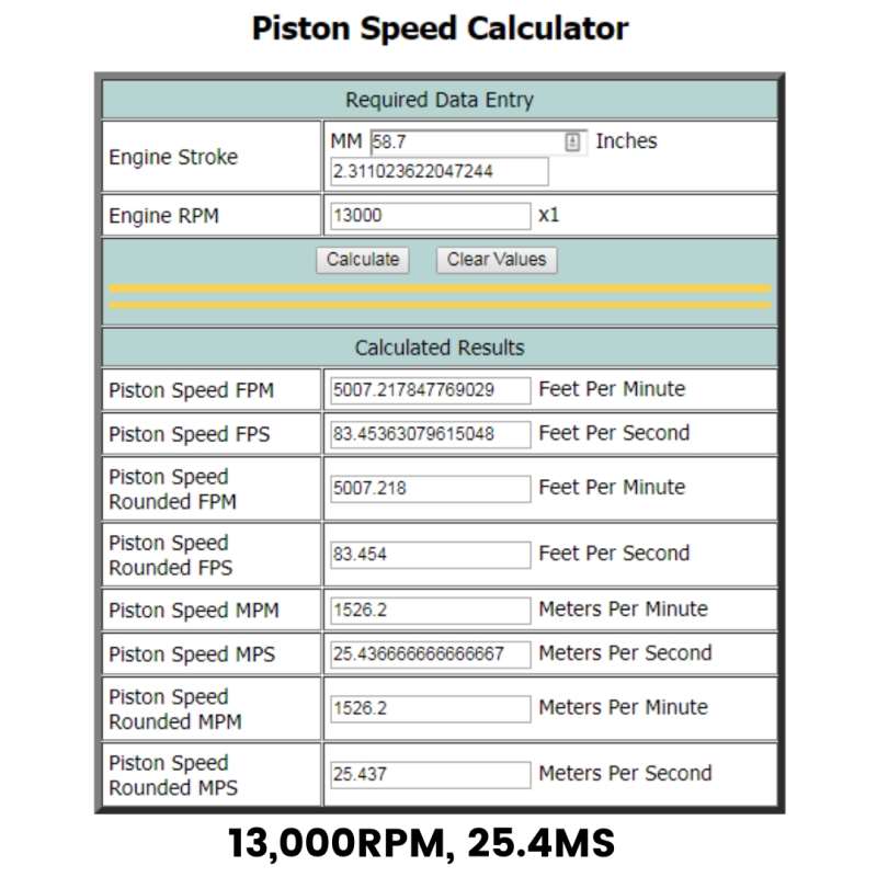 Ebidmotor Piston KAL 3